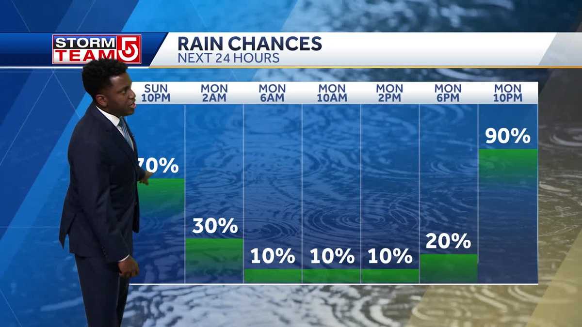 Video: Mostly cloudy Monday before heavy rain rolls in