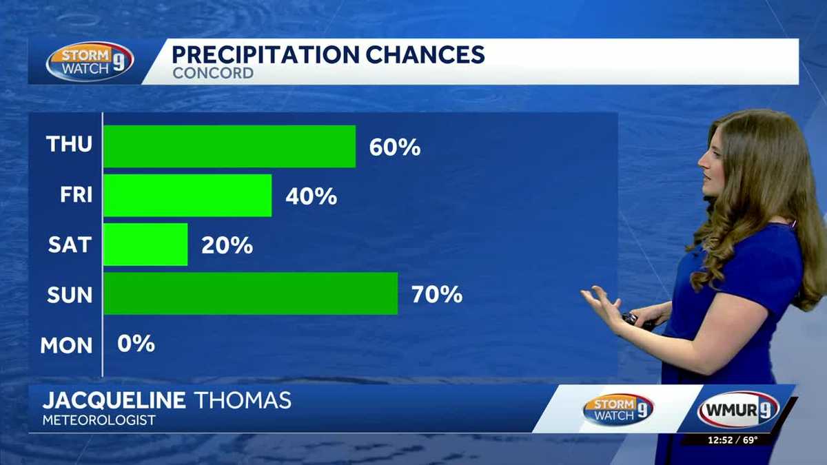 Video: Warm Wednesday before cold, rainy Thursday