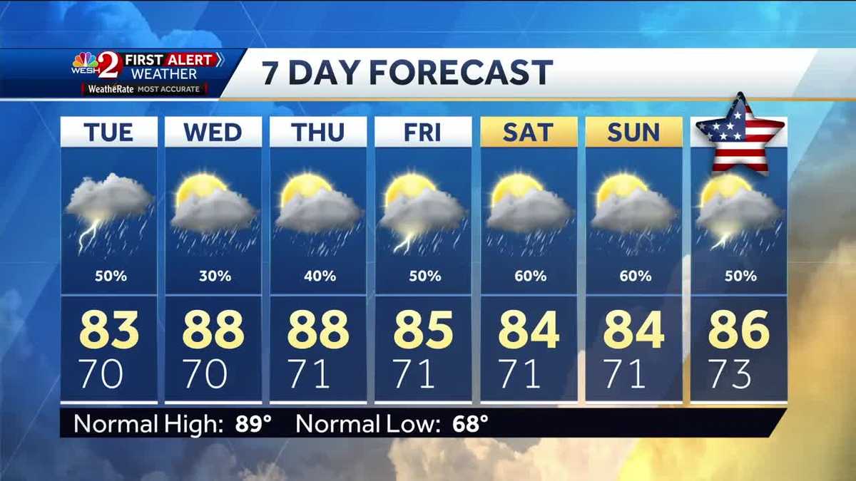 Lots Of Rain In The Forecast