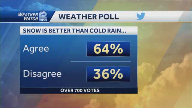 Weather: Cold Rain To Snow - Vimarsana News