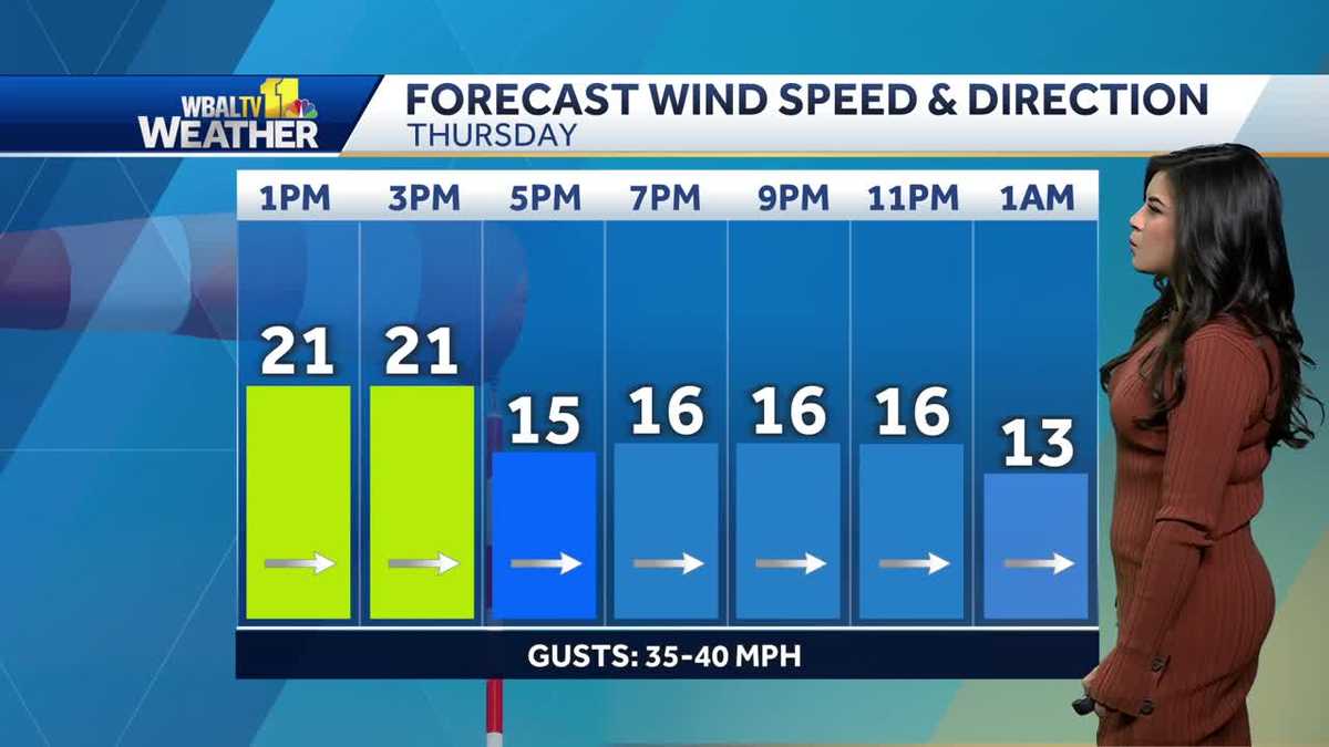 Impact Weather for Thursday with rain/snow showers, frigid temps