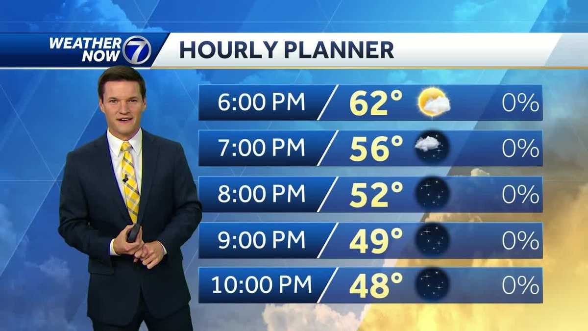 Quiet evening to end the weekend, warm and breezy to start the week