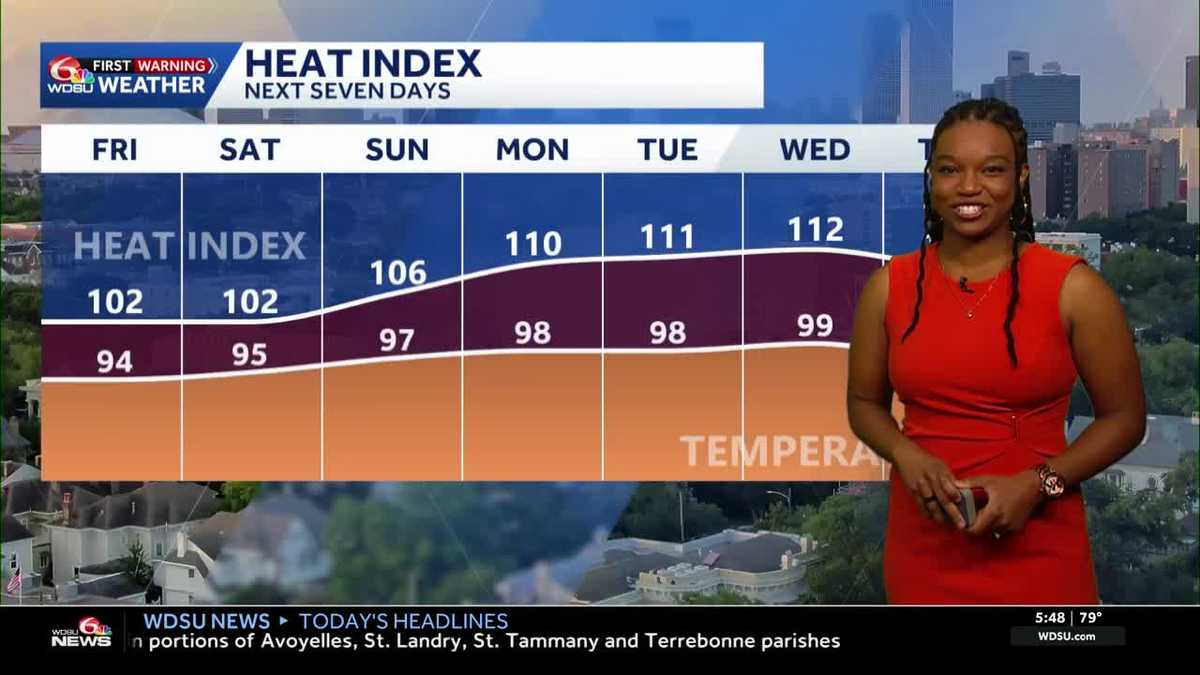 Hope you're ready for a hot streak! The hottest temperatures of the season are here!