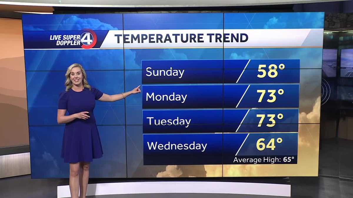 Cooler and Breezy Start to the Weekend