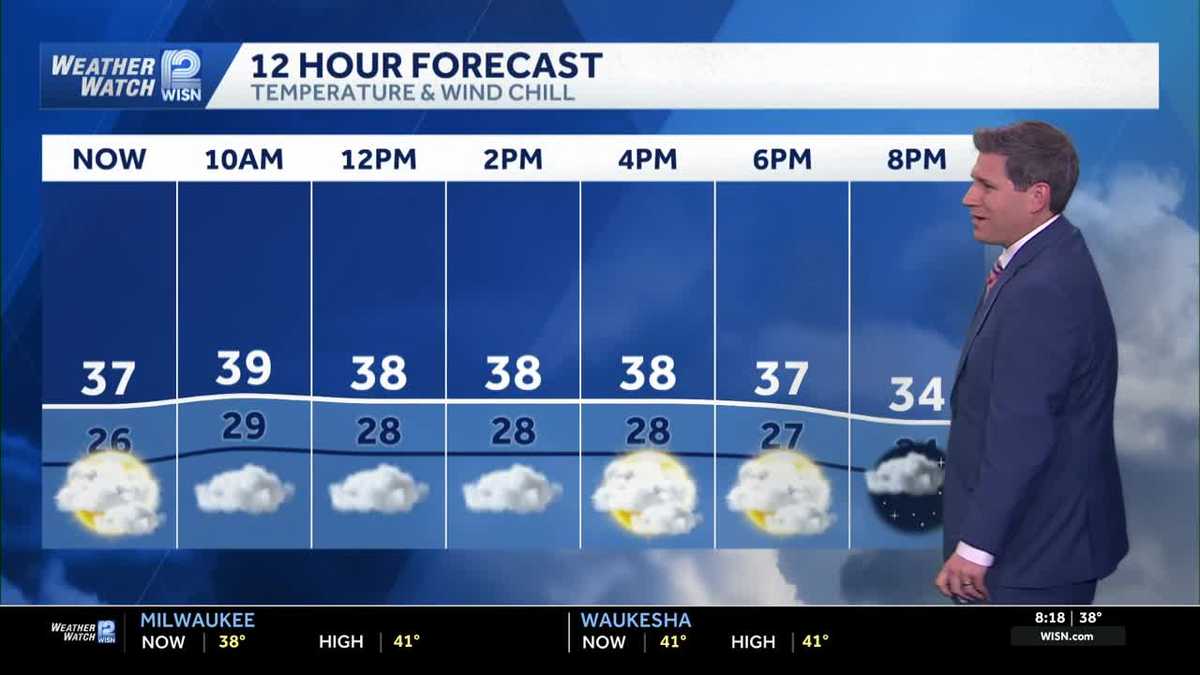 Cooler & Windy Sunday