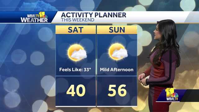 Weather Talk: Headed out this weekend? Here's the weather