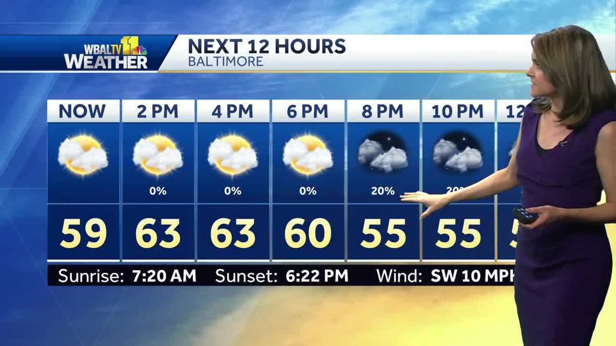 Partly sunny conditions Friday, temps in 60s