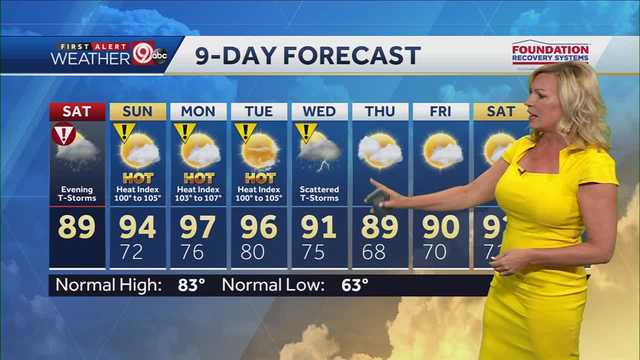 KC weather Alert Day for evening thunderstorms - Vimarsana News