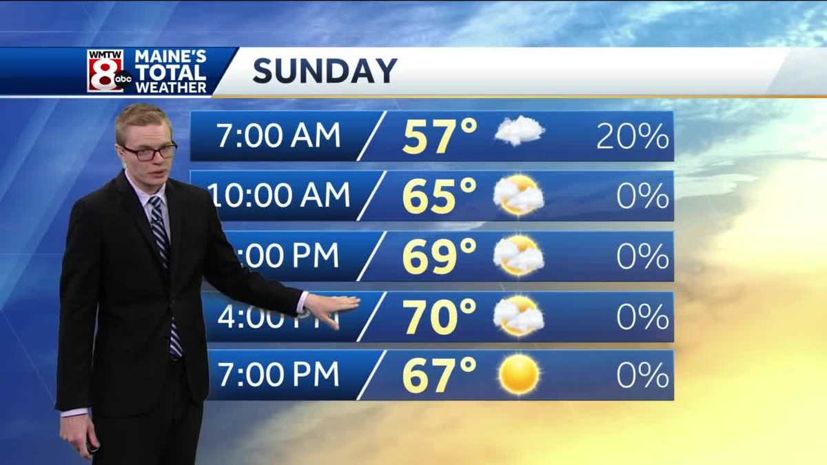 More sun and warmer for Sunday