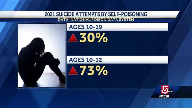 Boston psychiatrist discusses troubling trend among children - Vimarsana News