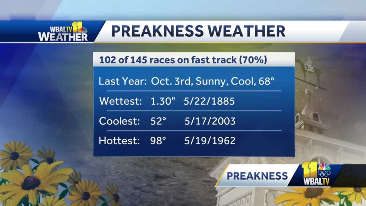 Weather improves through afternoon for Preakness