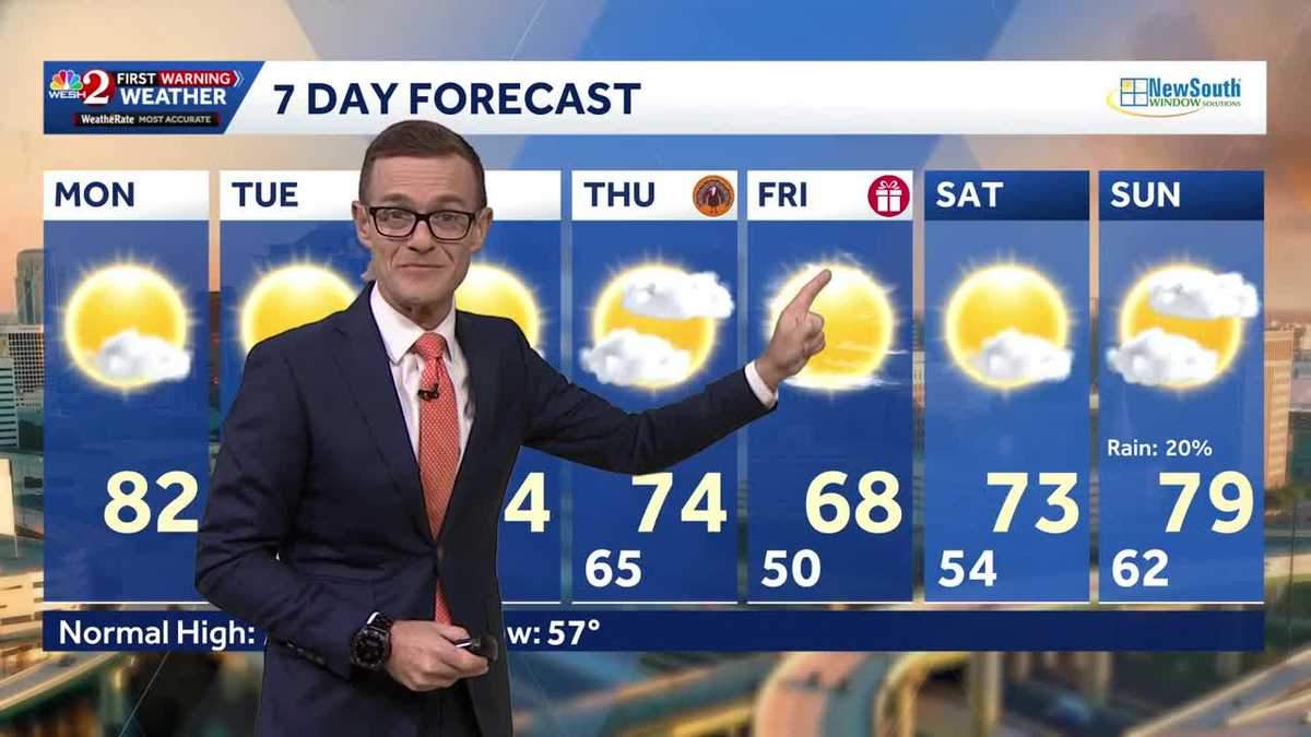 Warm start to the week, cold front arrives on Thanksgiving Day