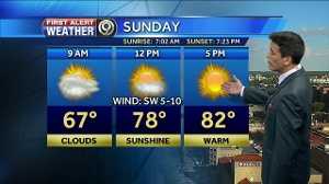 Sunday looks mostly sunny, warm