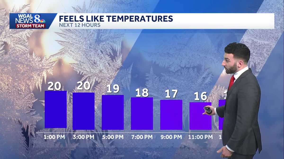 Blustery Thursday with wind chills in the low 20s; few snow showers in ...