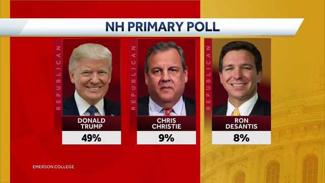 OTR: Roundtable reacts to NH poll on GOP presidential primary - Vimarsana News