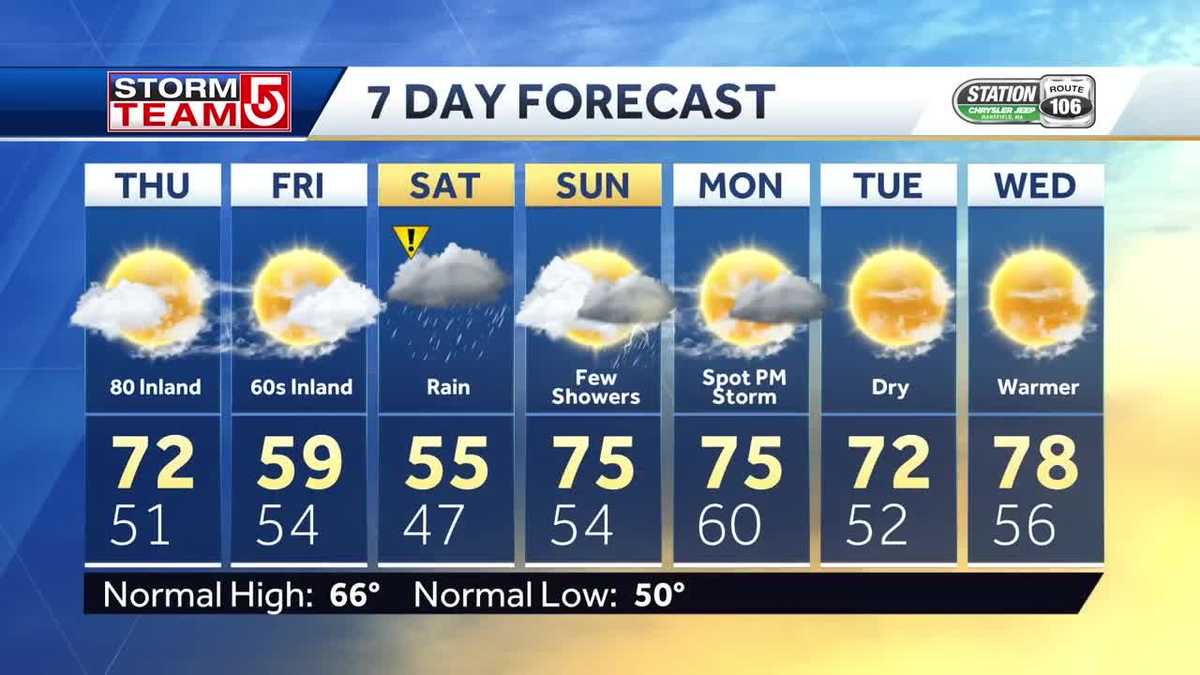Video: Cloudy and cool with some rain