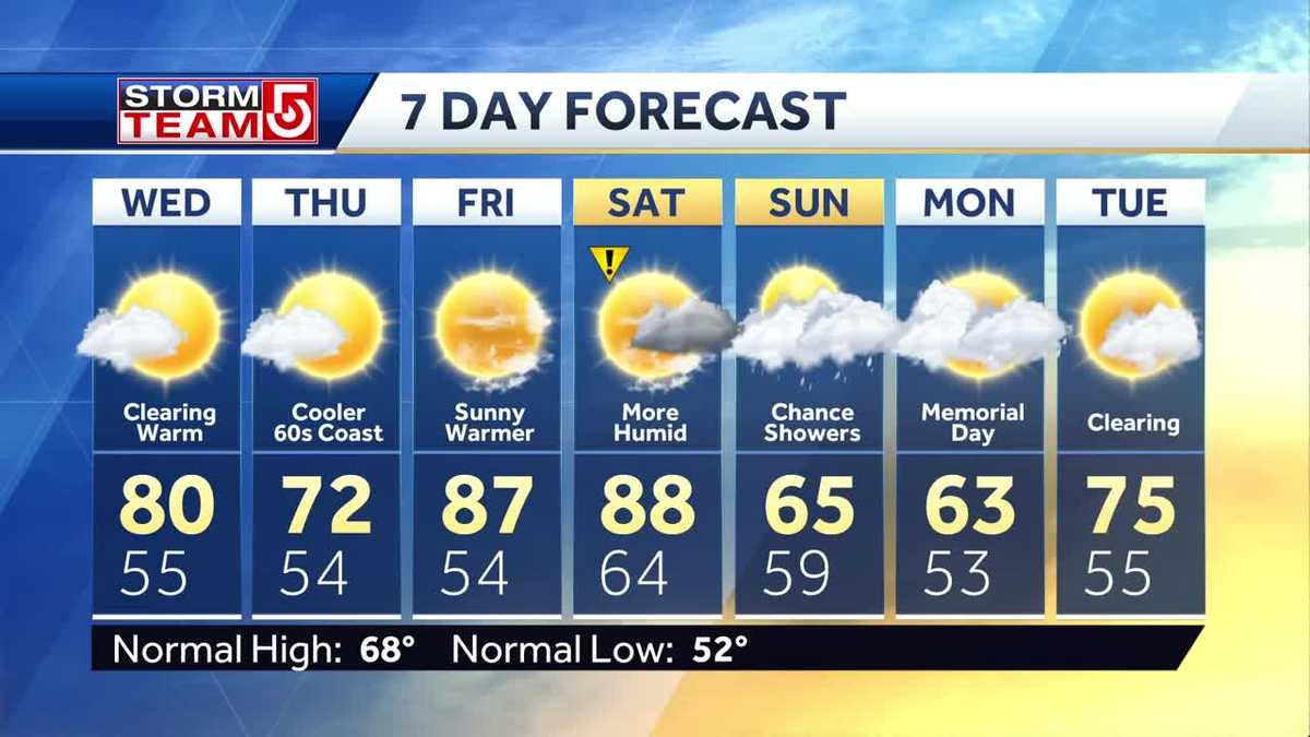 Video: Clouds give way to sunshine