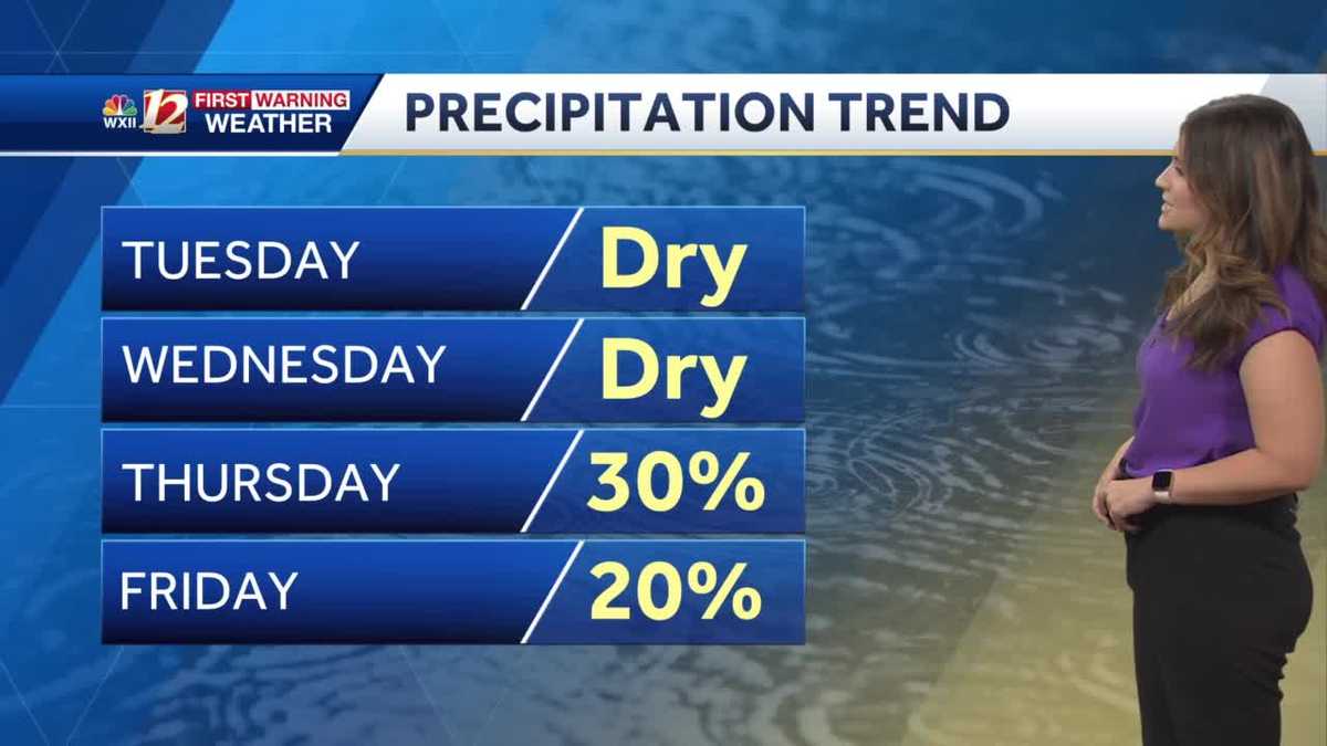 WATCH: Dry Conditions Continue, Heat Starts To Build