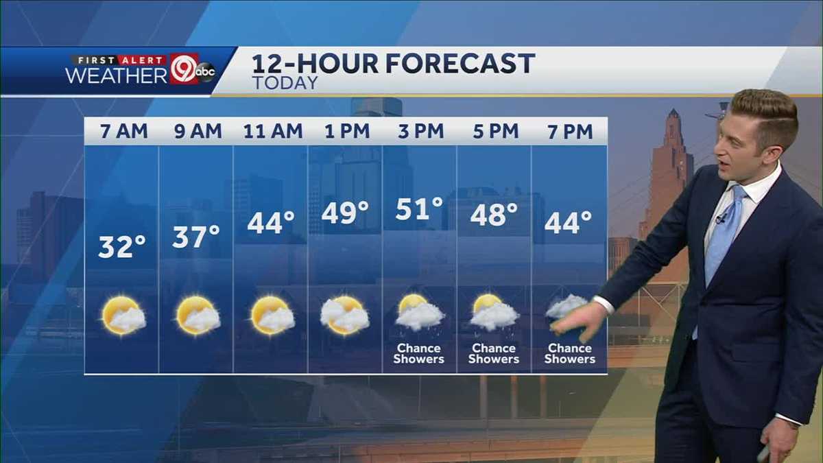 Cloudy and warm Friday with slight chance for afternoon showers