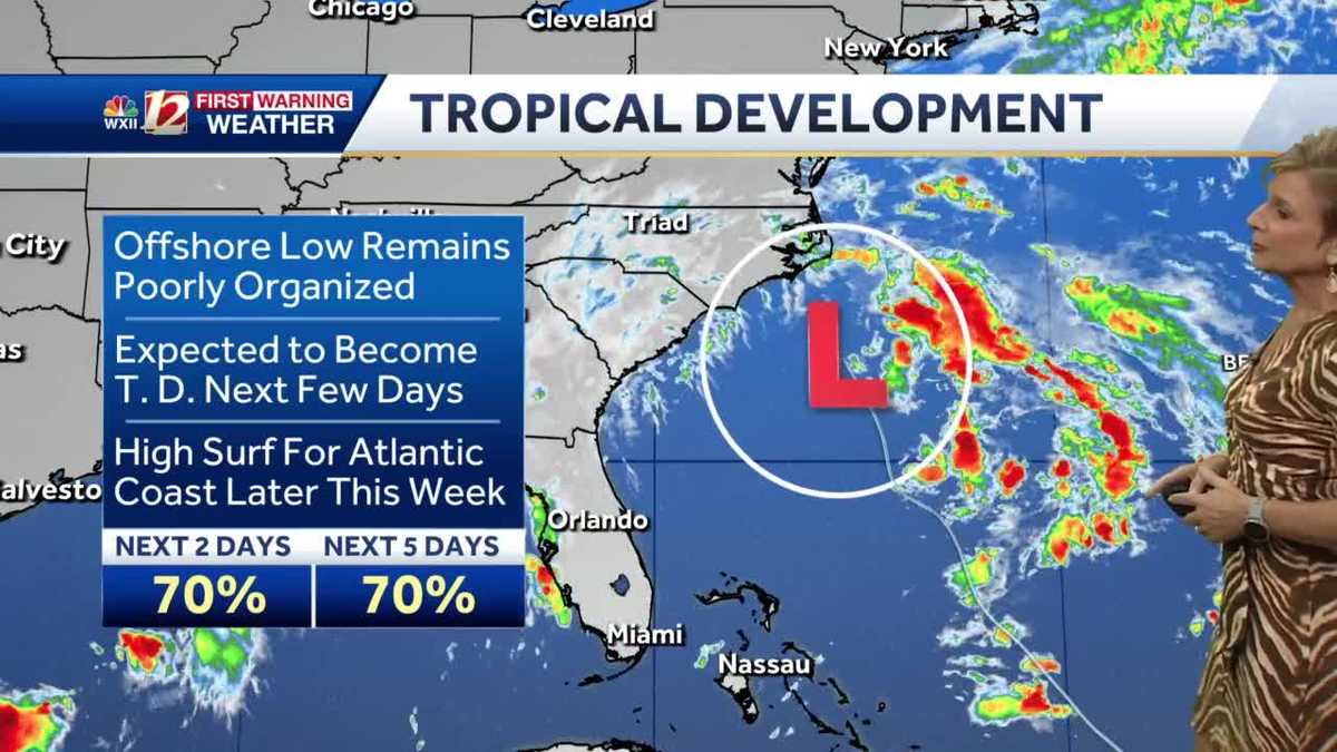 WATCH: Unsettled weather pattern, some showers