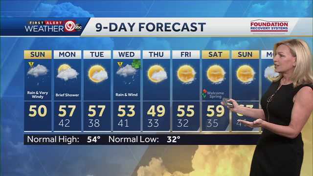 Rain and wind sticking around for Sunday - Vimarsana News