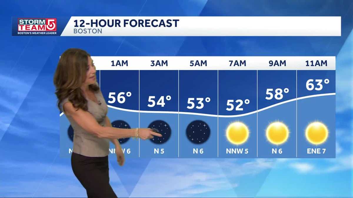  Cool start, warmer midweek