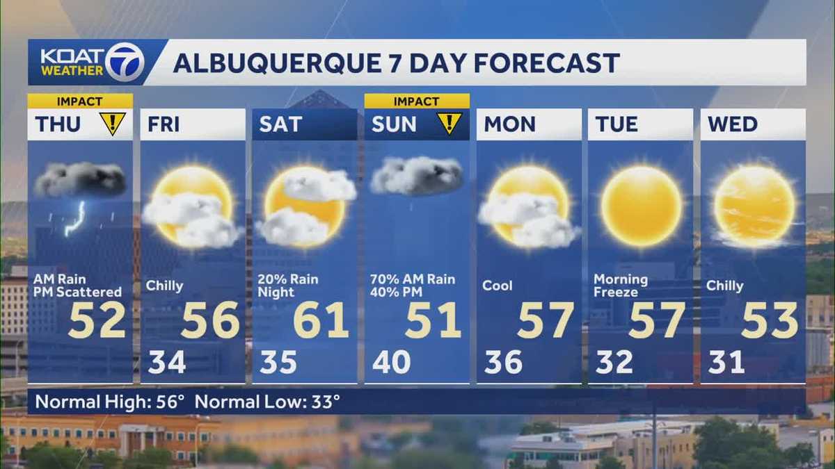 Storm exits today as a second eyes New Mexico for weekend