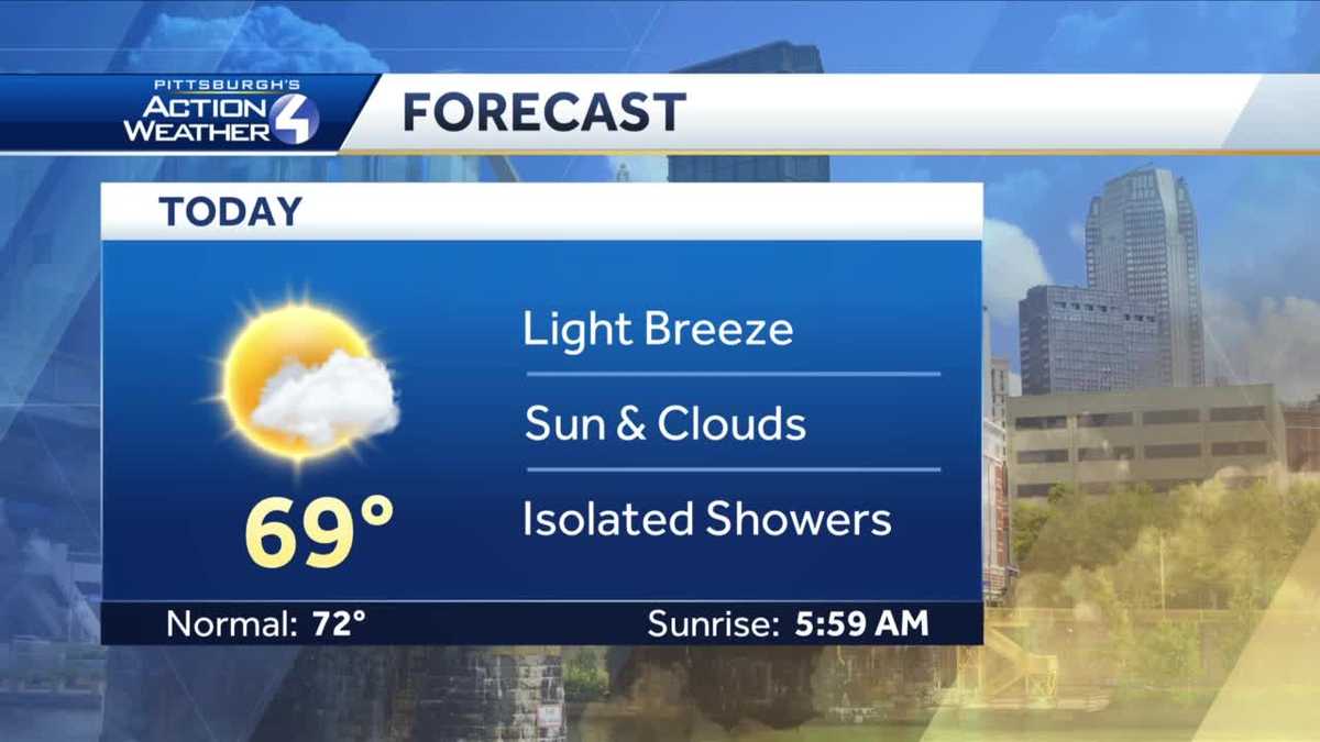 Sun and clouds with chance of isolated showers