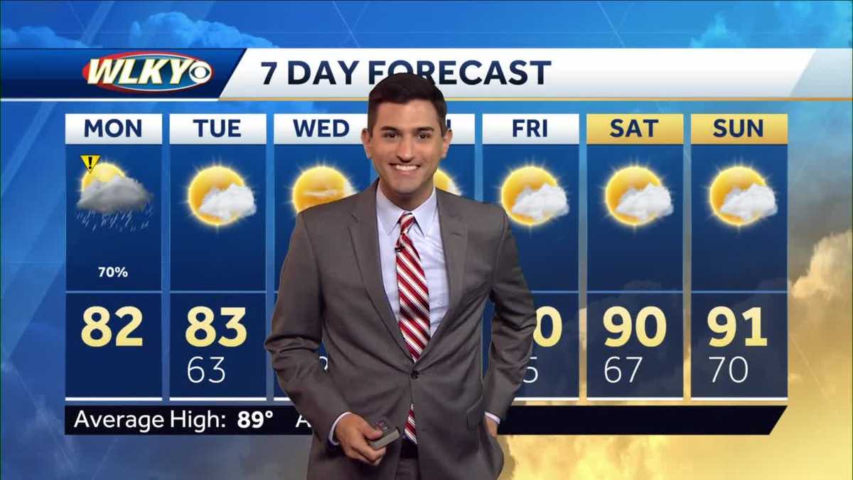 Scattered rain and storms Monday