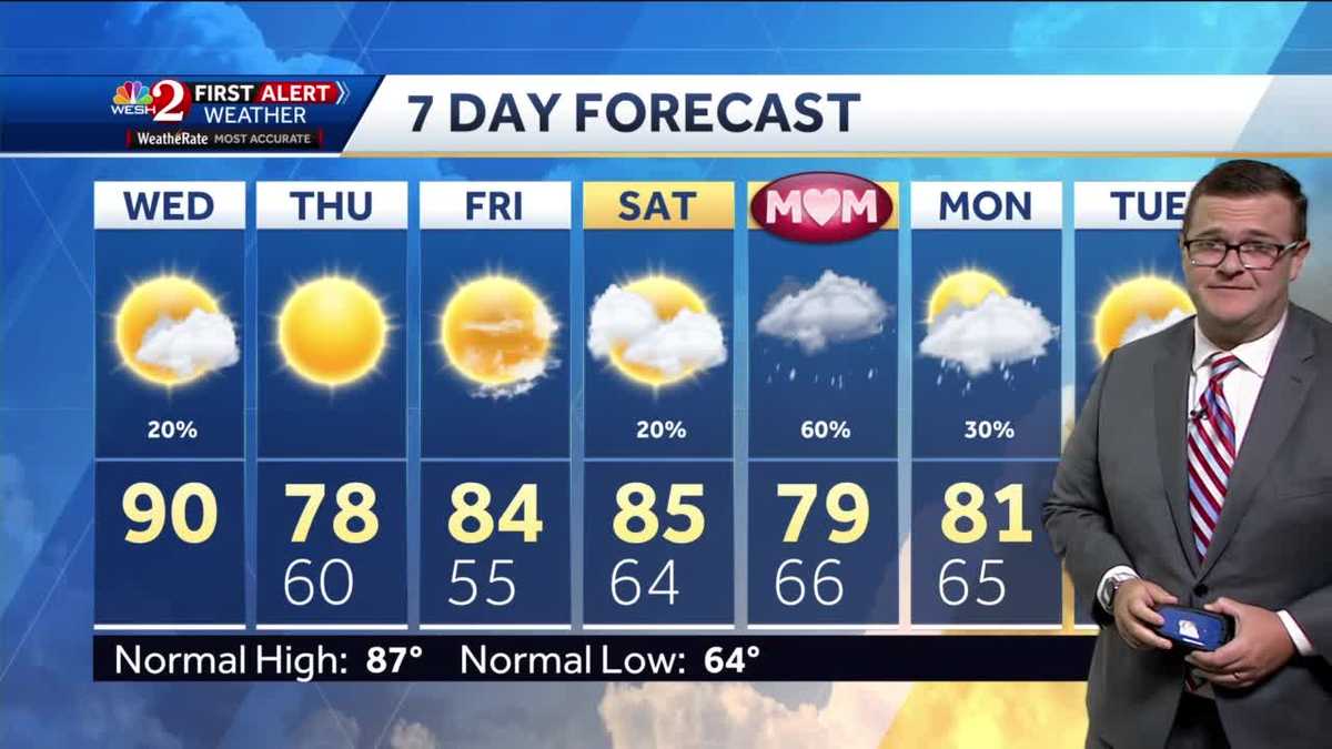 Some showers, thunderstorms possible Wednesday afternoon