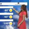 What to Wear: Hot Labor Day weekend