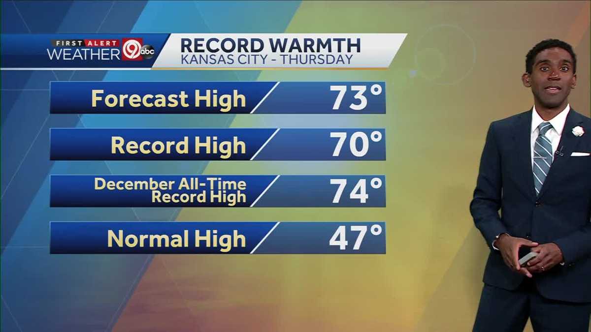 KC sees record warmth, expected Thursday