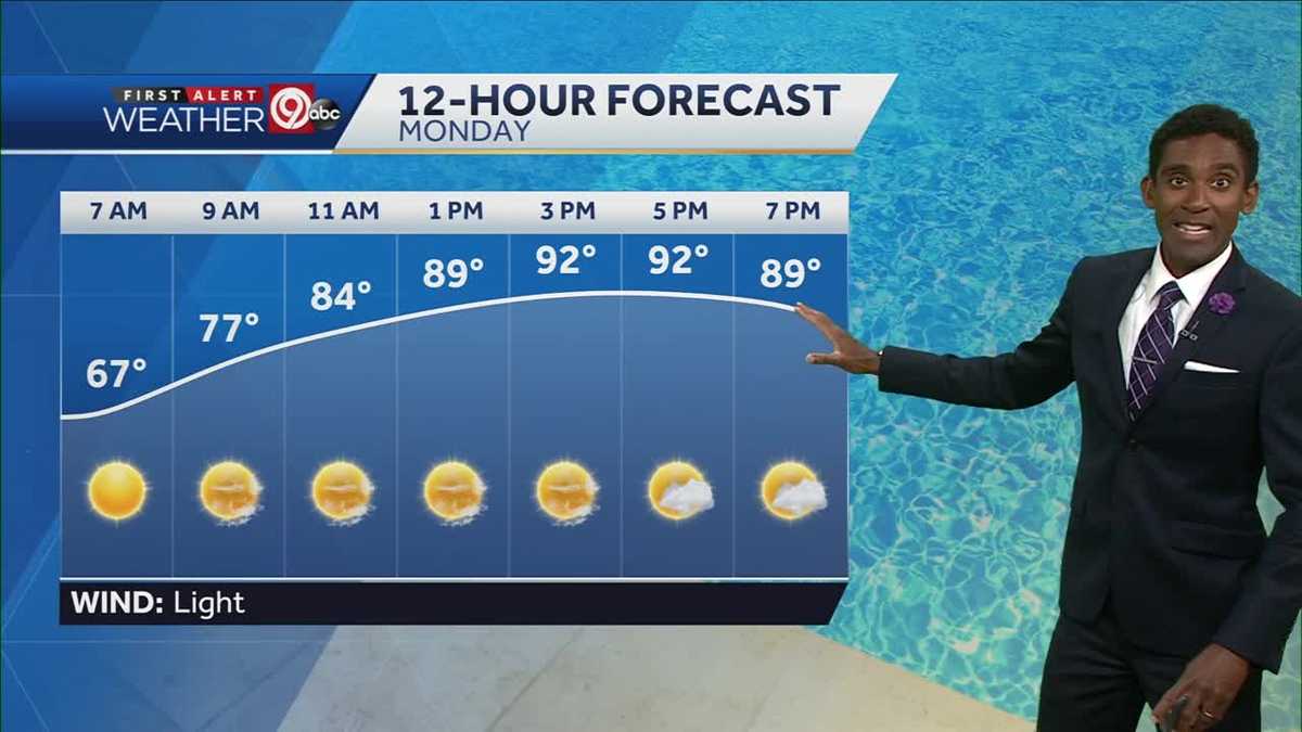 KANSAS CITY WEATHER: A touch warmer to start the work week