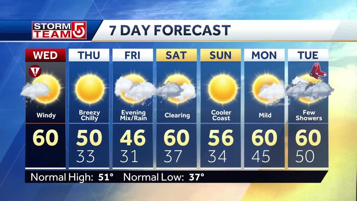 Video: Wind gusts of up to 30 mph expected