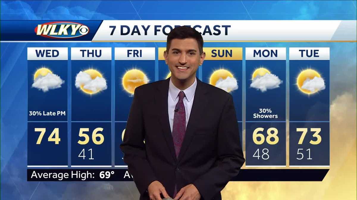 Windy and warmer Wednesday