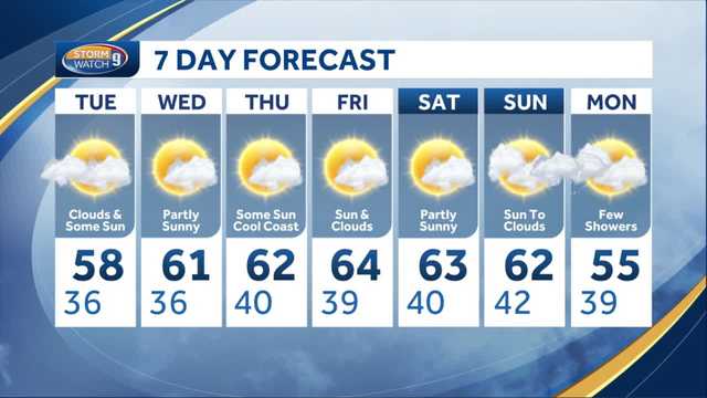 Watch: Few spot showers into Tuesday - Vimarsana News