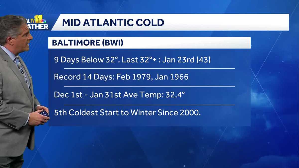 Weather Talk: This subfreezing cold isn't even breaking records