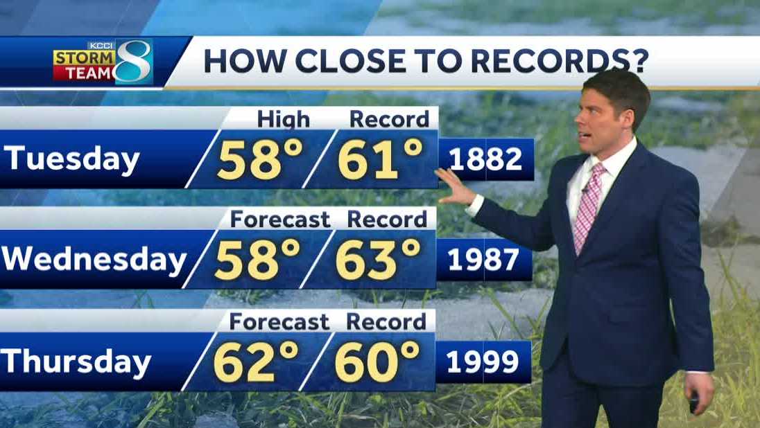 Des Moines weather: Warming up with rain chances this week