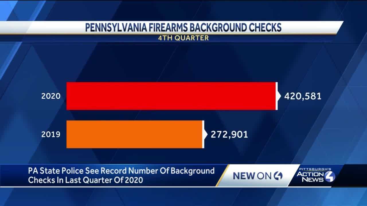 PA State Police Firearm Background Check System Experiences Record   A6dacba8 282b 486e Aad4 036cdd0afe95 Image 