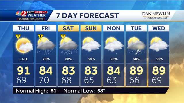 Central Florida forecast: Strong storms this weekend could dampen plans - Vimarsana News