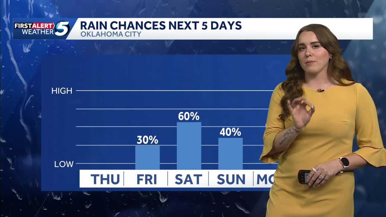 5-7-26 Storms return this weekend