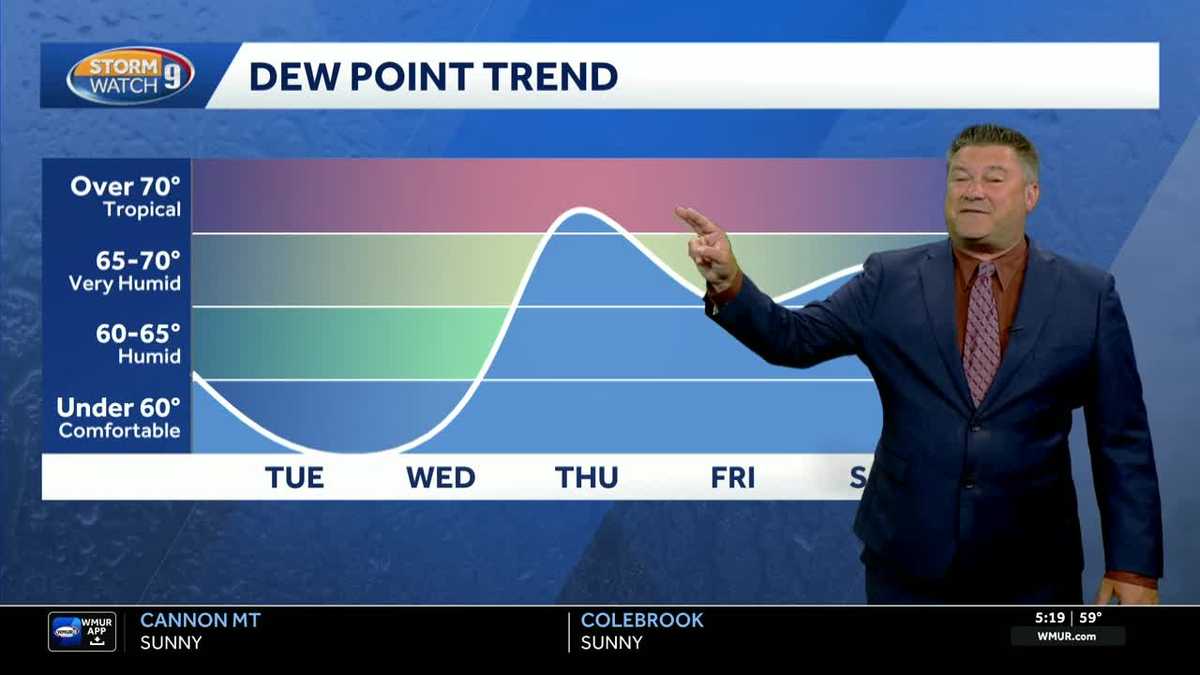 Video: Sunny, dry Tuesday ahead of gradual warming trend