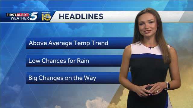 FORECAST: Warmer than Average Through the Weekend - Vimarsana News