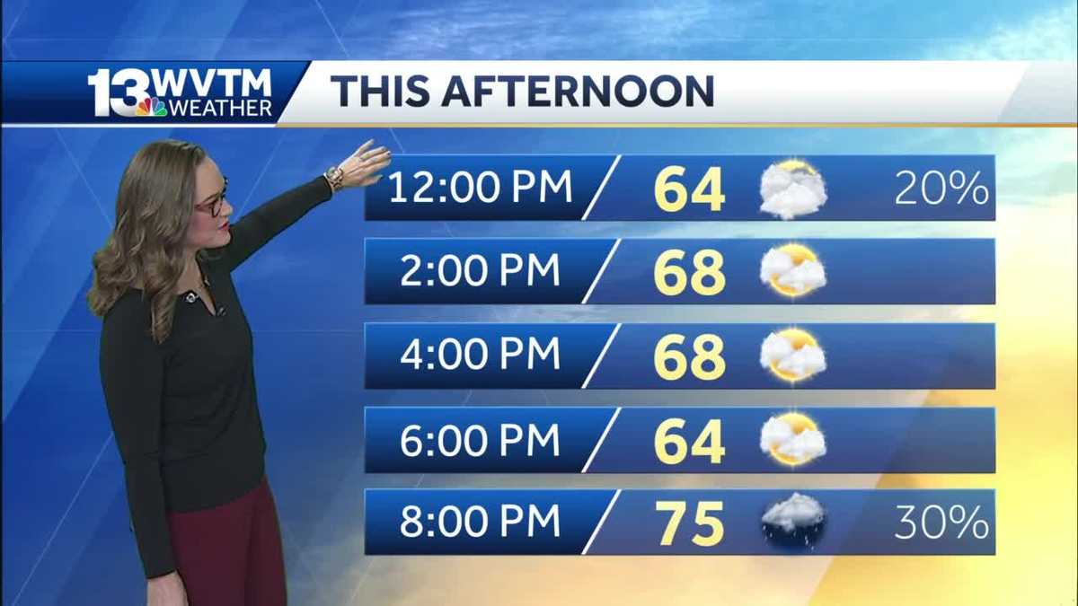 Cooler weekend with spotty showers