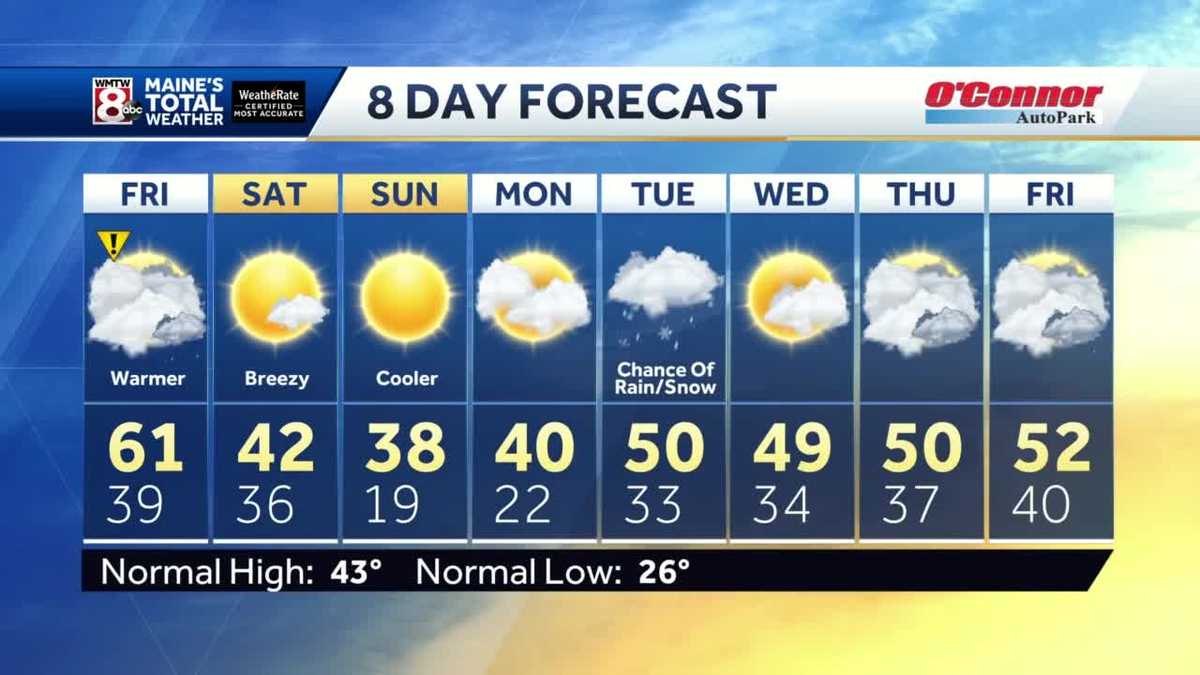 Showers and some 60s for the first full day of spring