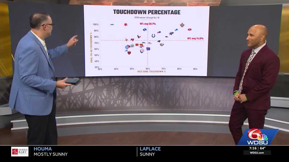 Saints vs. Steelers in Paris puts New Orleans first-quarter issues under the microscope
