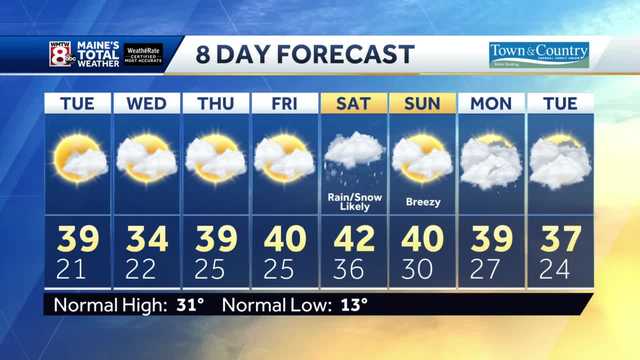 A mix of sun and clouds on Tuesday. - Vimarsana News