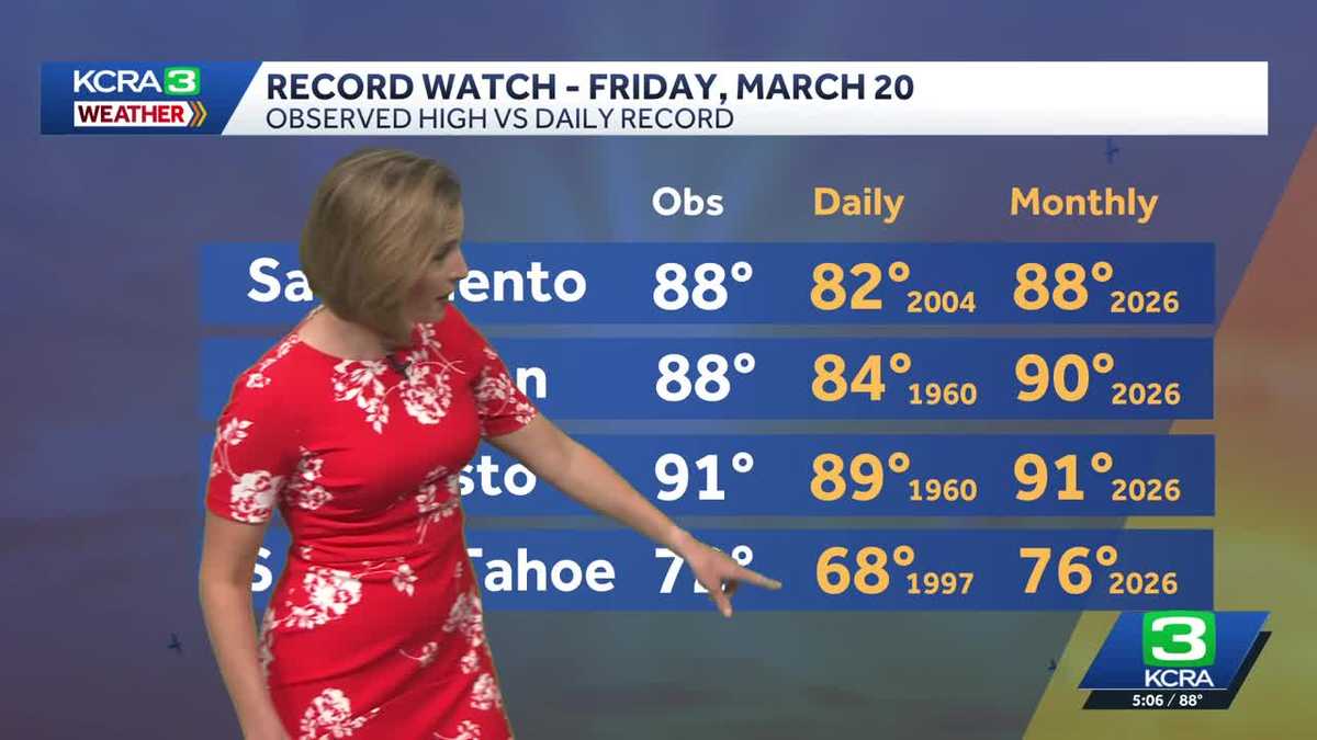 Record Heat Wave Shatters Records Across the West: March Madness Temperatures & Climate Change Link