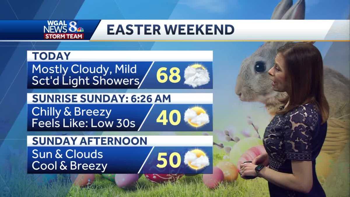 Mild with sct'd showers today, cool and breezy Easter Sunday