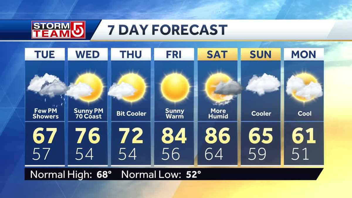 Video: Mostly cloudy with a few showers